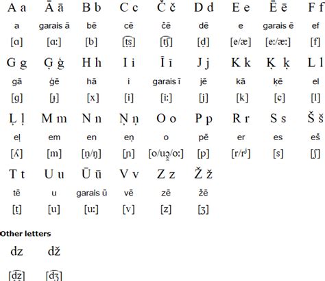 latvian language to english.